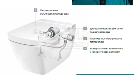 унитаз-биде teceone 9700200 подвесной, без крышки сидения, белый