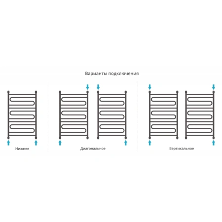 полотенцесушитель водяной 1000x600 сунержа элегия+ 00-0205-1060
