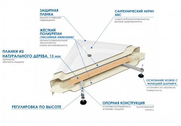 душевой поддон wemor sena 120×80x24 s 10000000259 белый