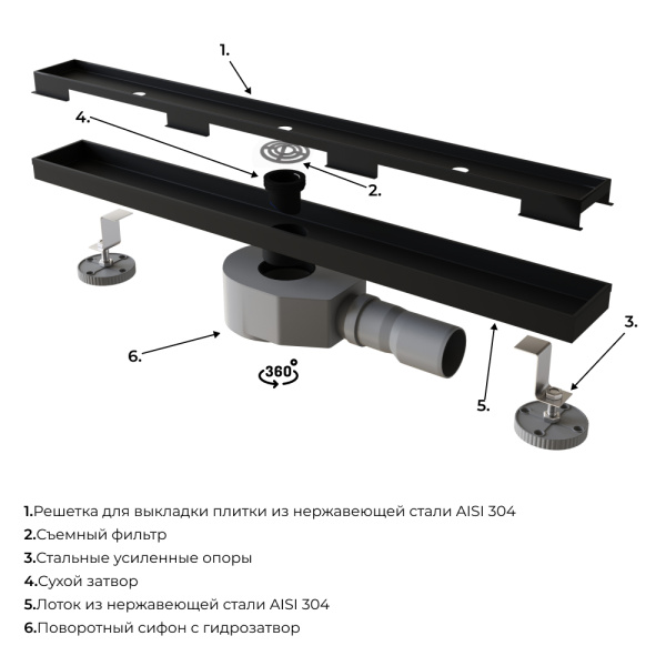 душевой трап rgw sdr-08b