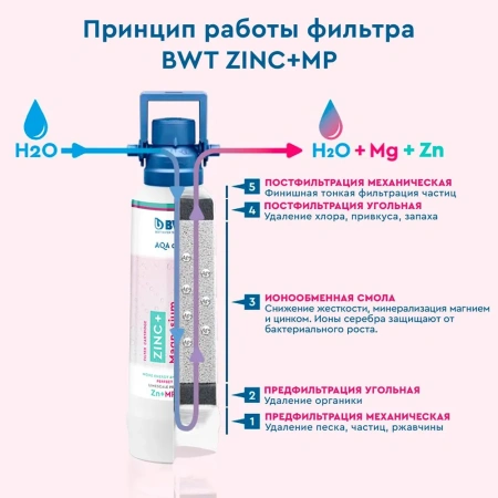 aqa drink magnesium mineralized water care mcs400 фильтр