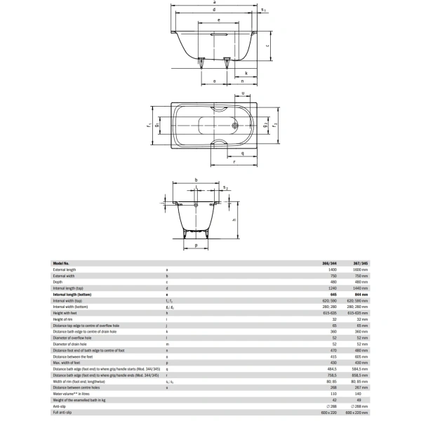 стальная ванна kaldewei saniform plus mod. 367 113800010001 160х75 см